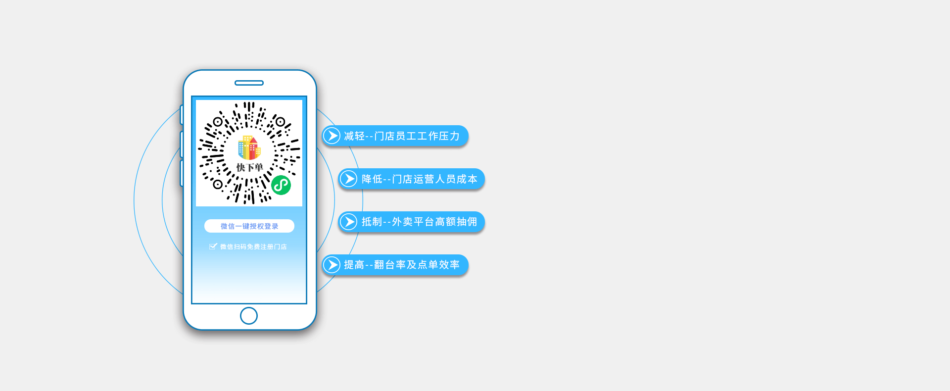 快下单（扫码点单）有什么用？